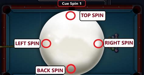 billiards shot with spin.